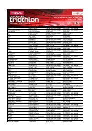 MAIN EVENT PARTICIPANT LIST - SuperSprint