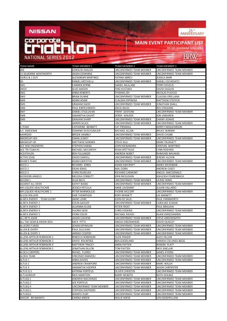 MAIN EVENT PARTICIPANT LIST - SuperSprint