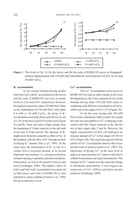 kasetsart journal natural science