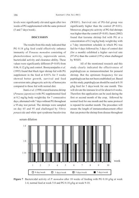 kasetsart journal natural science