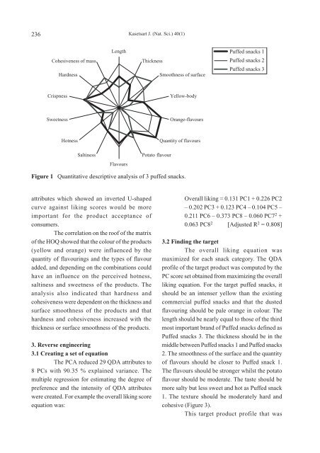 kasetsart journal natural science