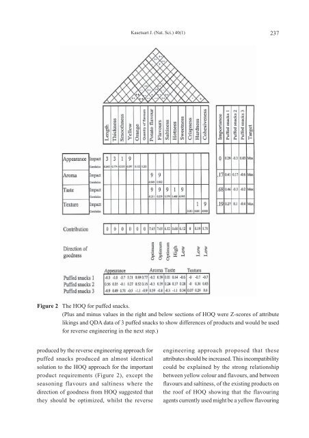 kasetsart journal natural science