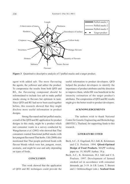 kasetsart journal natural science