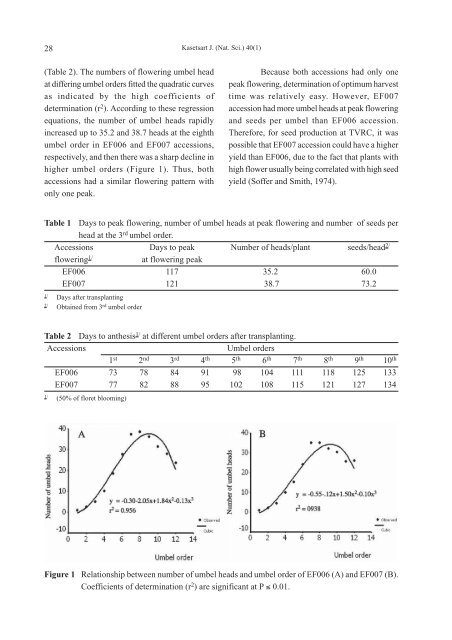 kasetsart journal natural science