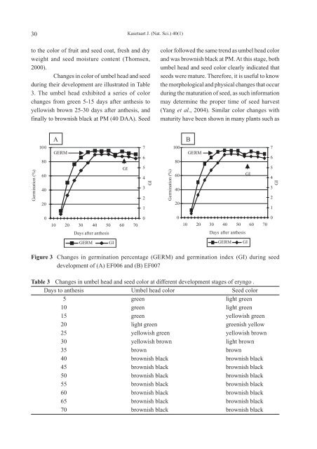 kasetsart journal natural science