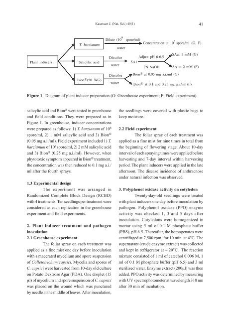 kasetsart journal natural science