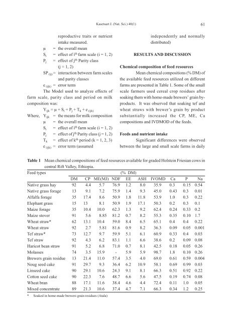 kasetsart journal natural science