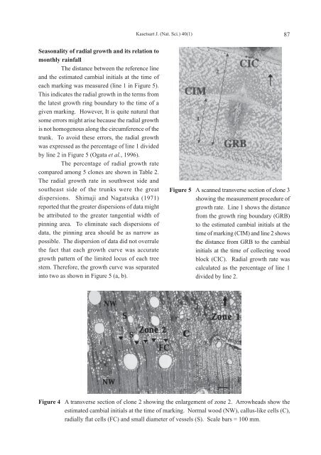 kasetsart journal natural science