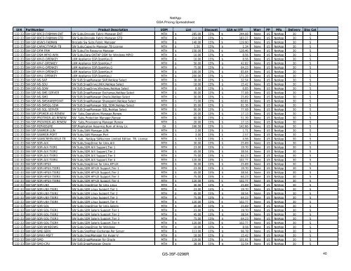 Netapp gsa pricing spreadsheet - Entisys Solutions, Inc.