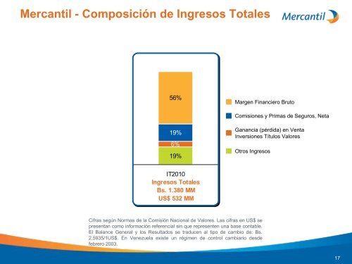 Diapositiva 1 - Banco Mercantil