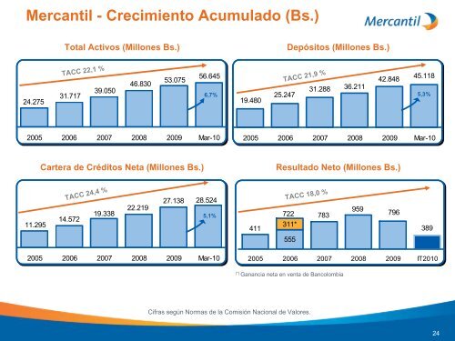 Diapositiva 1 - Banco Mercantil