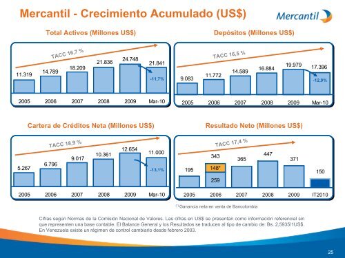 Diapositiva 1 - Banco Mercantil