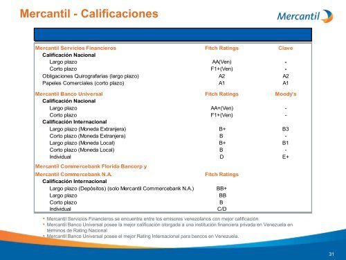 Diapositiva 1 - Banco Mercantil