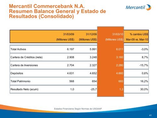 Diapositiva 1 - Banco Mercantil