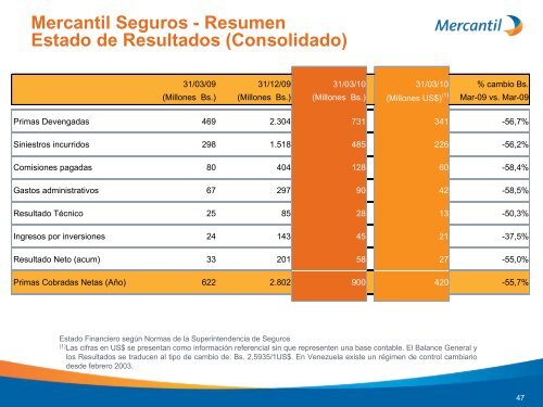 Diapositiva 1 - Banco Mercantil