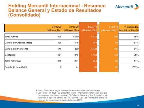 Diapositiva 1 - Banco Mercantil