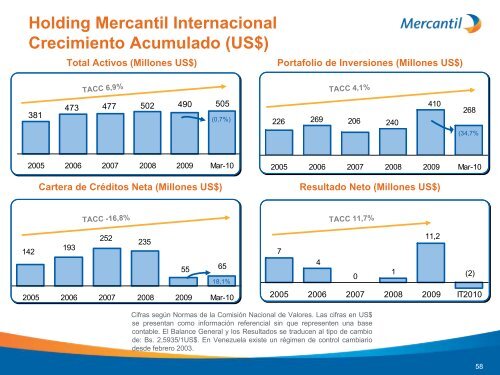 Diapositiva 1 - Banco Mercantil