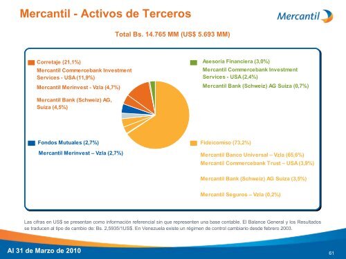 Diapositiva 1 - Banco Mercantil