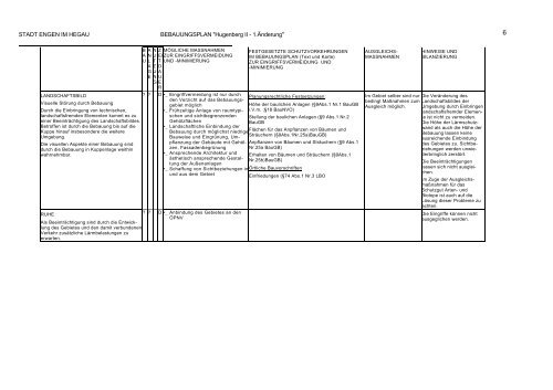 stadt engen im hegau bebauungsplan "hugenberg ii – 1. änderung"