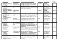 Stellenbörse im PDF-Format - Engen