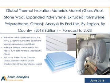 Sample-Global Thermal Insulation Material Market