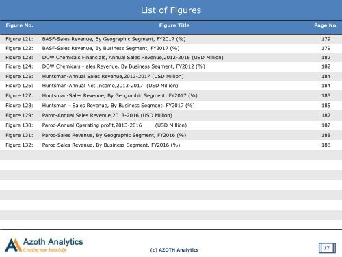 Sample-Global Thermal Insulation Material Market