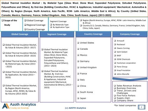 Sample-Global Thermal Insulation Material Market