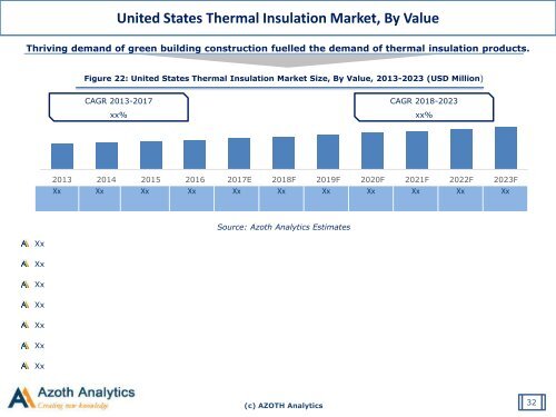 Sample-Global Thermal Insulation Material Market