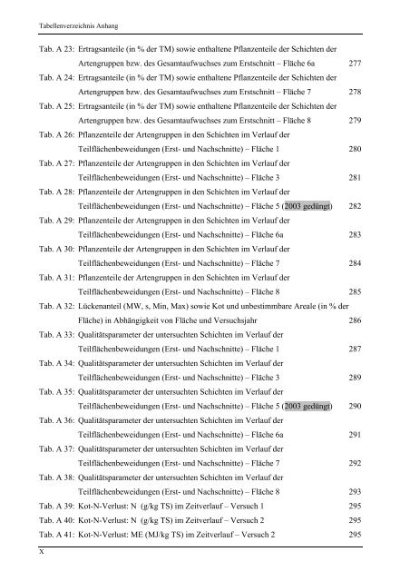 Tabellenverzeichnis Anhang - Martin-Luther-Universität Halle ...