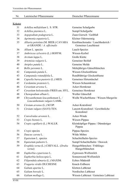 Tabellenverzeichnis Anhang - Martin-Luther-Universität Halle ...