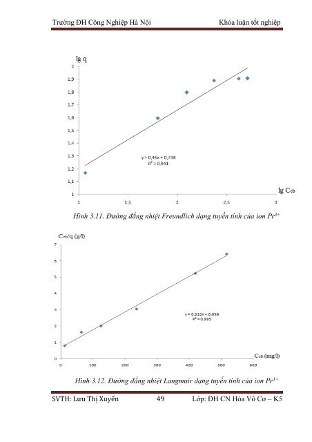 Nghiên cứu quá trình hấp phụ nguyên tố đất hiếm Lantan (La) và Praseodym (Pr) bằng nhựa poly (hydroxamic axit)