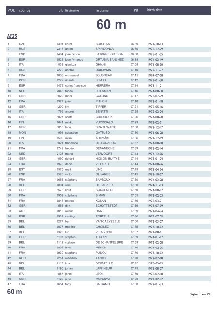 VOL country bib firstname lastname PB birth date - E-monsite