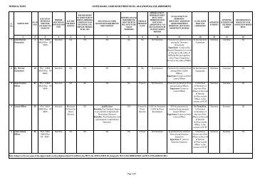 Extension - Coffee Board of India