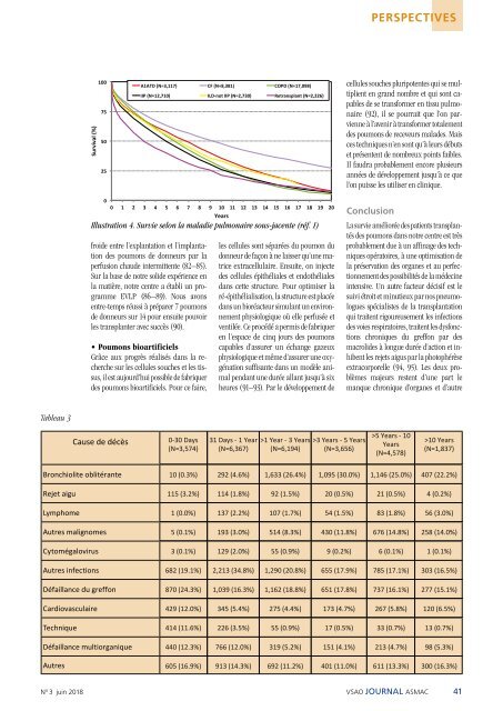 JOURNAL ASMAC No 3 - juin 2018