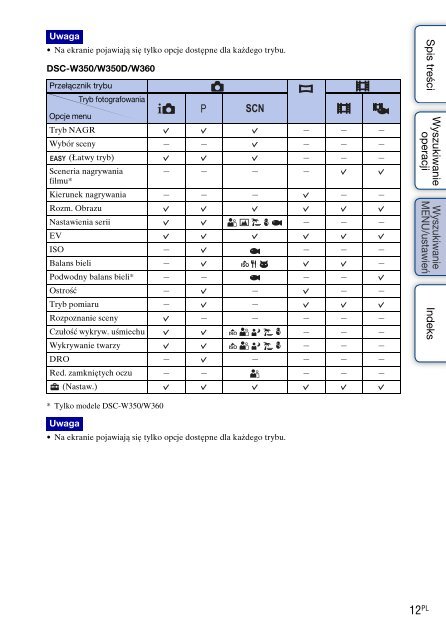 Sony DSC-W350D - DSC-W350D Guide pratique Polonais