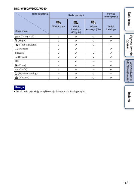 Sony DSC-W350D - DSC-W350D Guide pratique Polonais