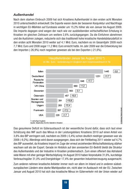 Kontaktstelle für die rheinland - AHK Kroatien