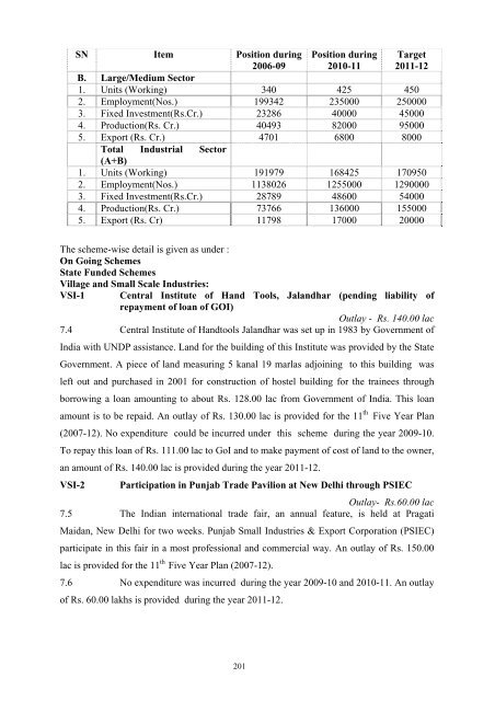 Writeup AP 2011-12 - Punjab State Planning Board