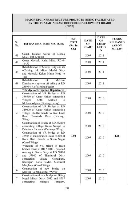 Writeup AP 2011-12 - Punjab State Planning Board