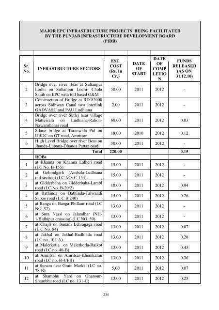 Writeup AP 2011-12 - Punjab State Planning Board