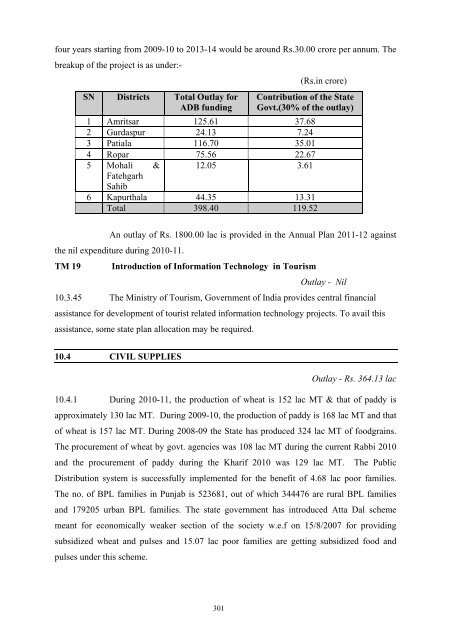 Writeup AP 2011-12 - Punjab State Planning Board