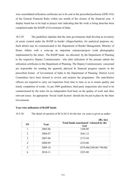 Writeup AP 2011-12 - Punjab State Planning Board