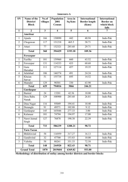 Writeup AP 2011-12 - Punjab State Planning Board