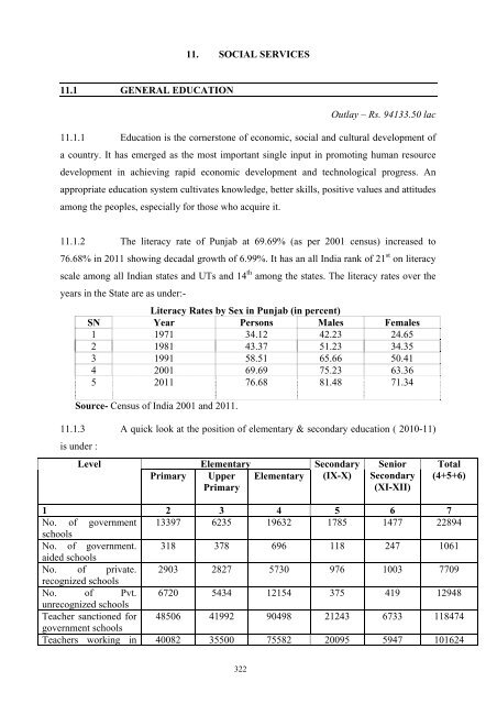 Writeup AP 2011-12 - Punjab State Planning Board