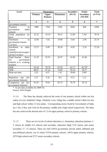 Writeup AP 2011-12 - Punjab State Planning Board