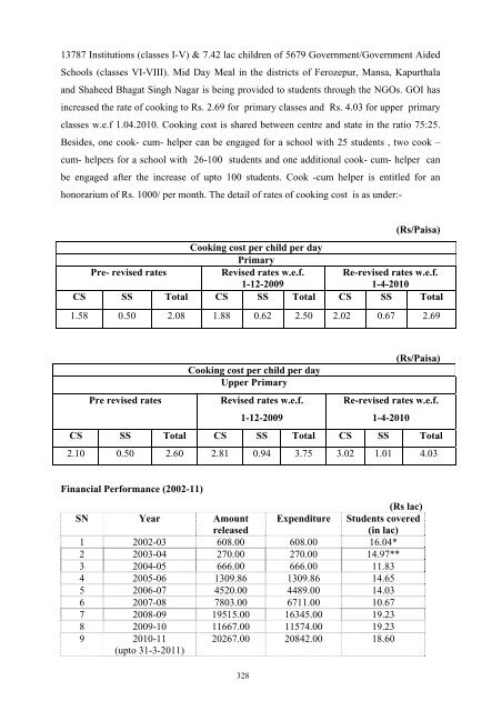 Writeup AP 2011-12 - Punjab State Planning Board