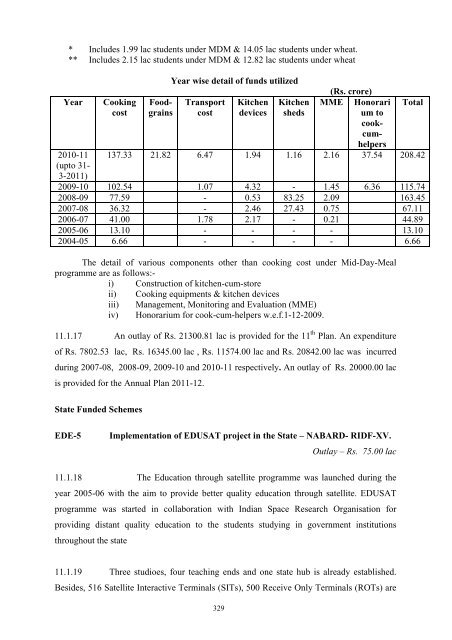 Writeup AP 2011-12 - Punjab State Planning Board