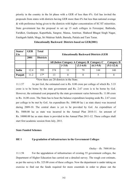 Writeup AP 2011-12 - Punjab State Planning Board