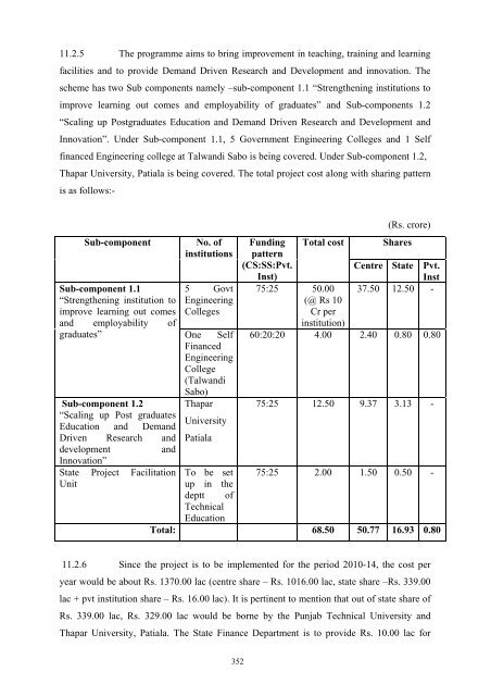 Writeup AP 2011-12 - Punjab State Planning Board