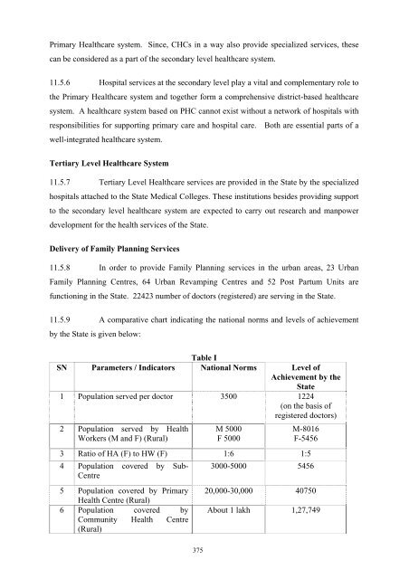 Writeup AP 2011-12 - Punjab State Planning Board